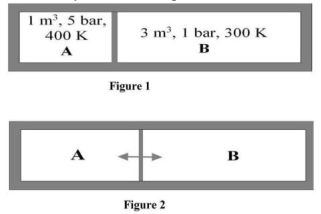 Question diagram