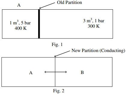 Solution diagram