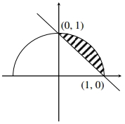 Solution diagram