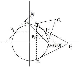 Solution diagram