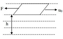 Solution diagram