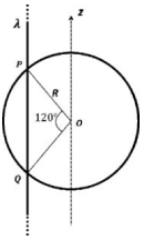 Question diagram