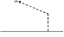 Option B
