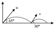Solution diagram