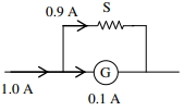 Solution diagram