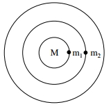 Solution diagram