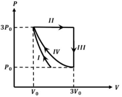 Question diagram