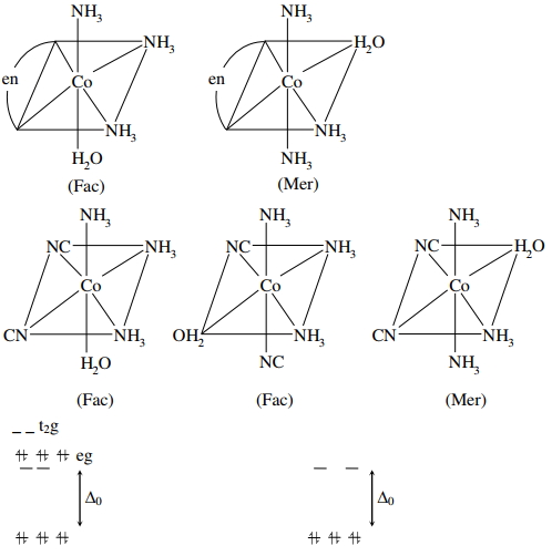 Solution diagram