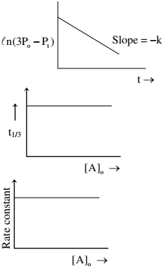 Solution diagram