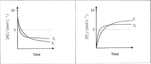 Question diagram