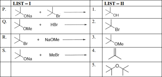 Question diagram