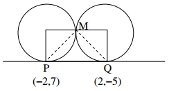 Solution diagram