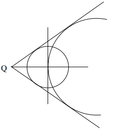 Solution diagram