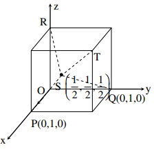 Solution diagram