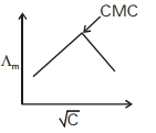 Option B