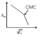 Option C