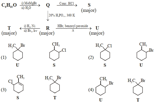 Question diagram