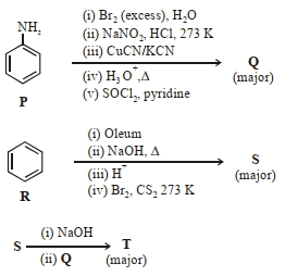 Question diagram