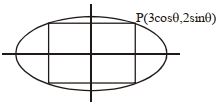 Solution diagram