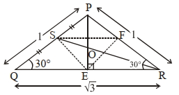 Solution diagram