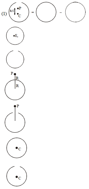 Solution diagram
