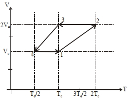 Question diagram