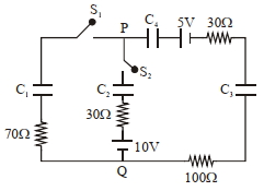 Question diagram
