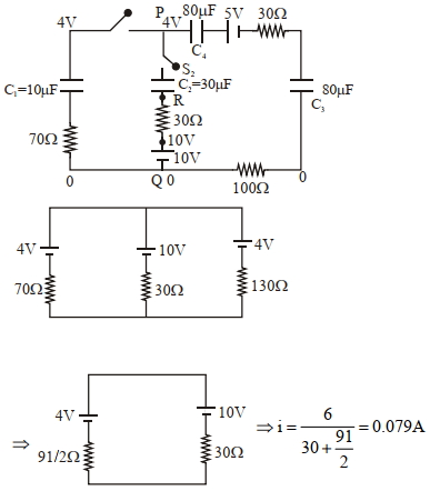 Solution diagram