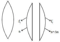 Solution diagram