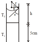 Solution diagram