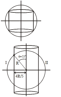 Solution diagram