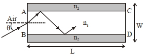 Question diagram