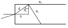 Solution diagram