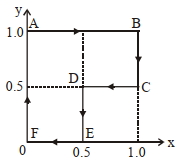 Question diagram