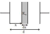 Solution diagram