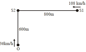 Question diagram