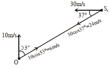 Solution diagram