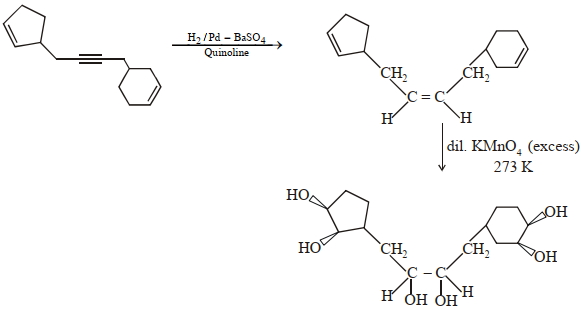 Solution diagram