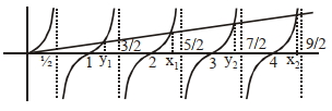 Solution diagram