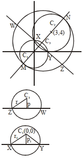 Solution diagram