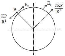 Solution diagram