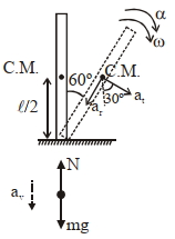 Solution diagram