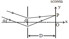 Question diagram