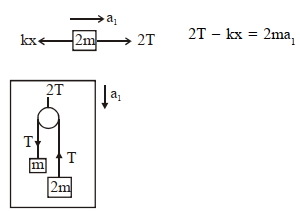 Solution diagram