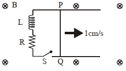 Question diagram