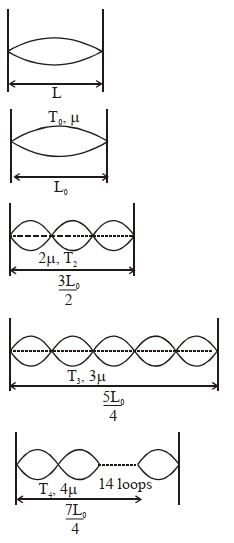 Solution diagram