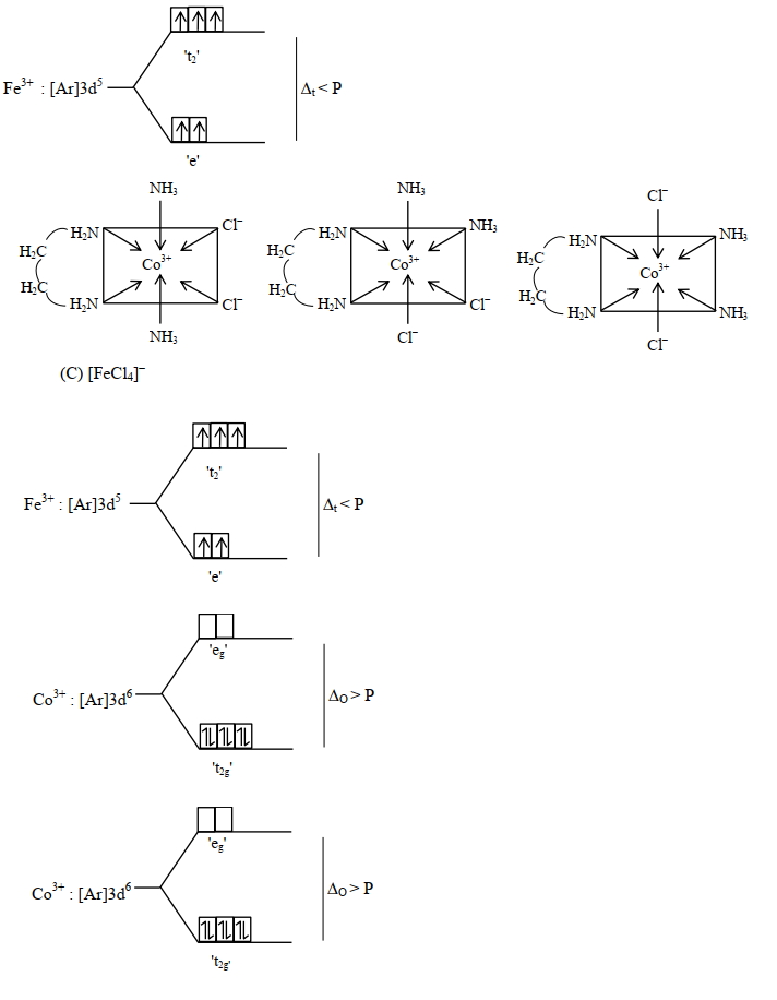 Solution diagram