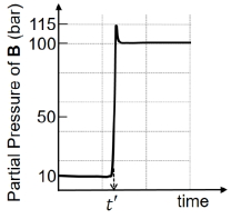 Question diagram