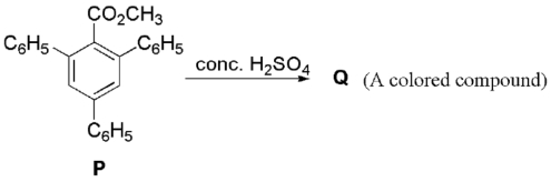Question diagram