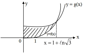Solution diagram